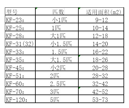金乡空调维修