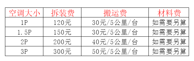 金乡空调移机及费用电话在哪里找